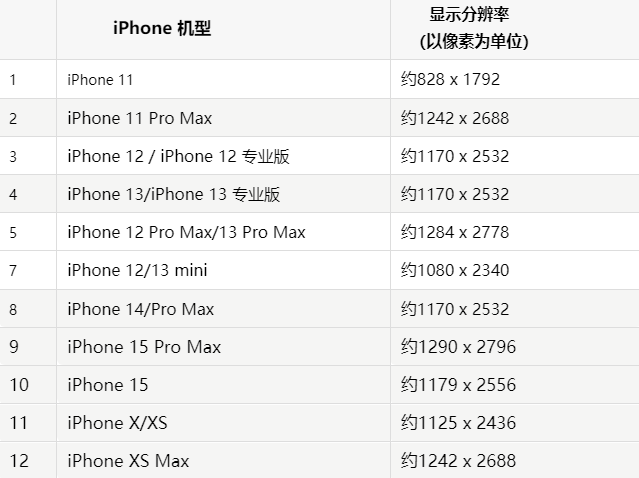 苹黔东南果维修分享iPhone主屏幕壁纸显得模糊怎么办