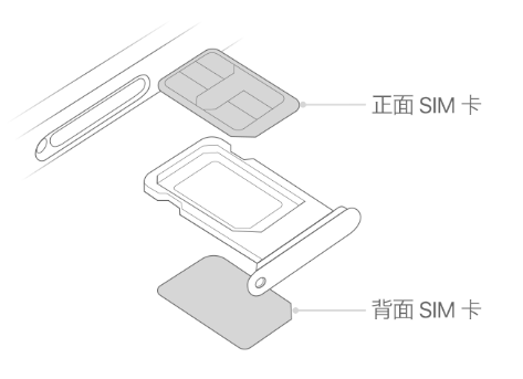 黔东南苹果15维修分享iPhone15出现'无SIM卡'怎么办 