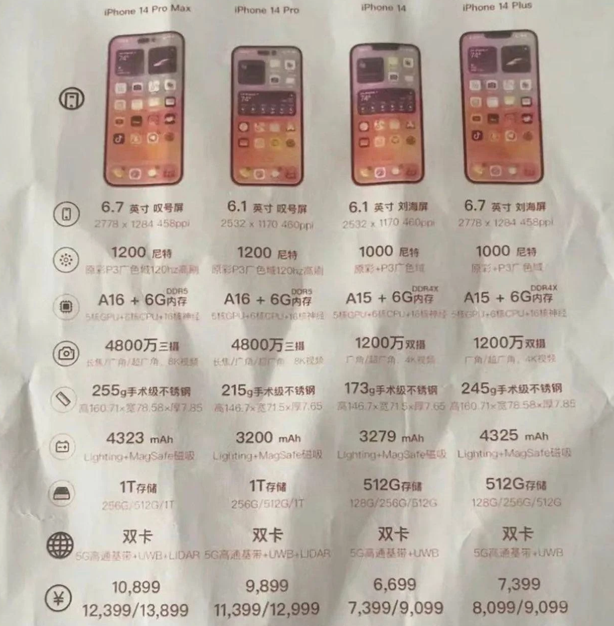 黔东南苹果14维修分享苹果 iPhone 14 预售价现身 