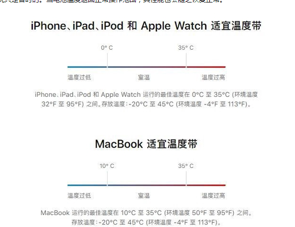 黔东南苹果13维修分享iPhone 13耗电越来越快怎么办 