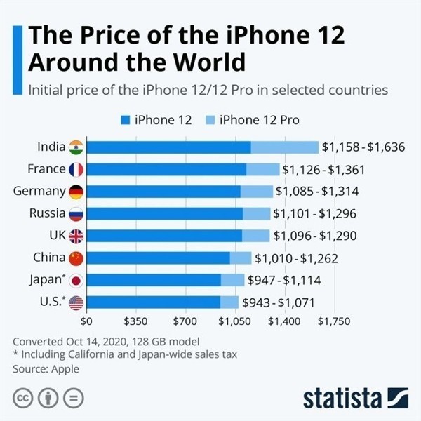 黔东南苹果手机维修分享哪个购买iPhone 12/12 Pro更便宜 