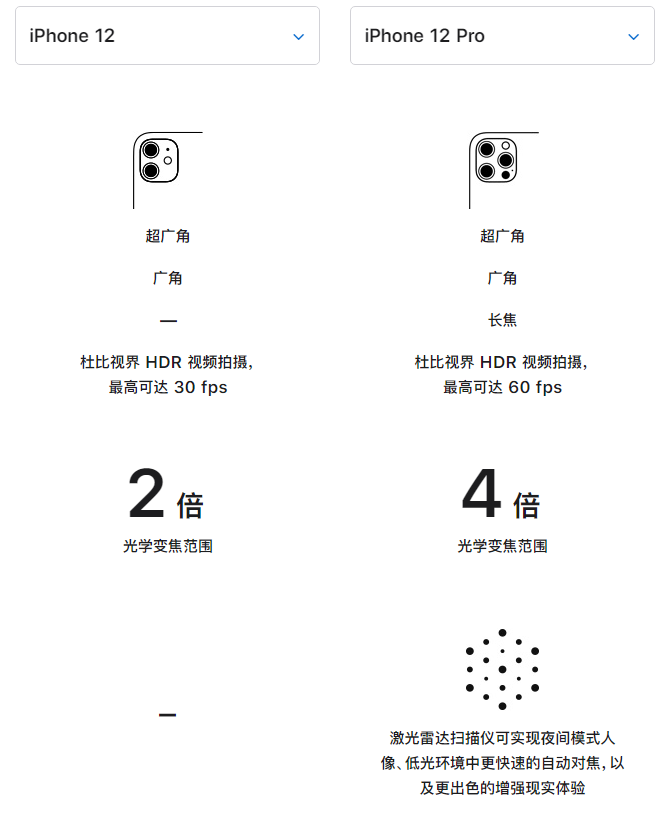 黔东南苹果手机维修分享苹果 iPhone 12 与 iPhone 12 Pro 选哪款 
